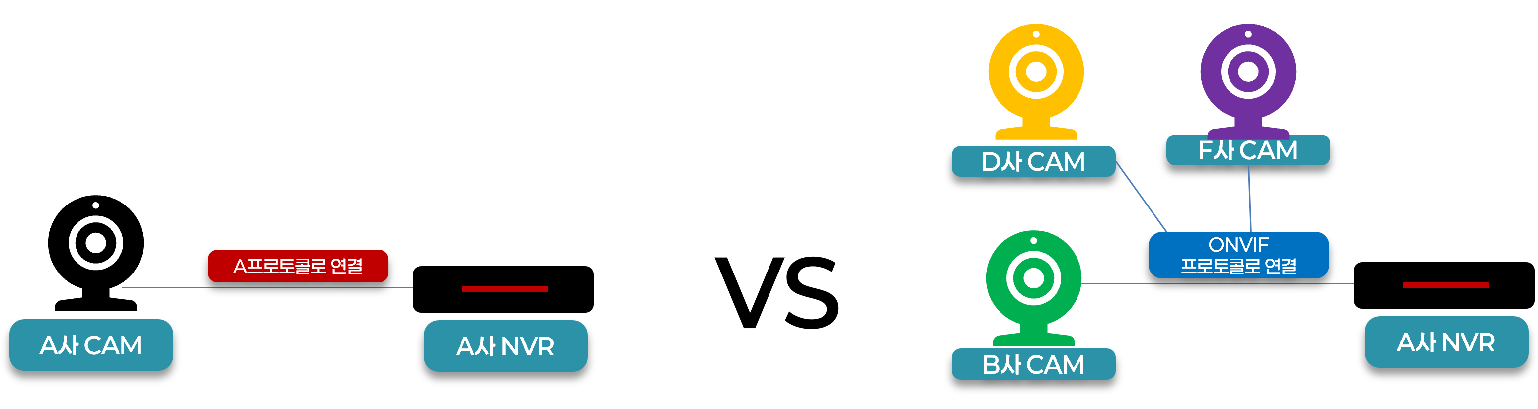 ONVIF 호환성 로고