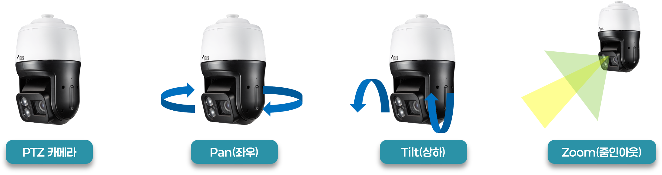 PTZ 카메라 기능 설명