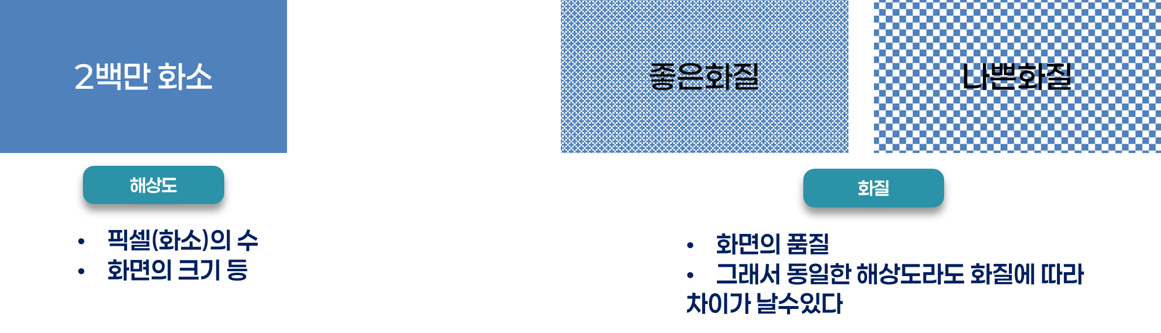 해상도별 선명도 비교